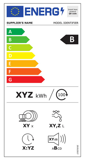 Energieeffizienzklassen