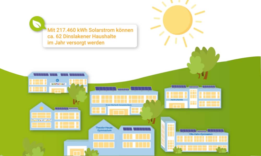 Übersicht von PV-Anlagen auf Schulen in Dinslaken