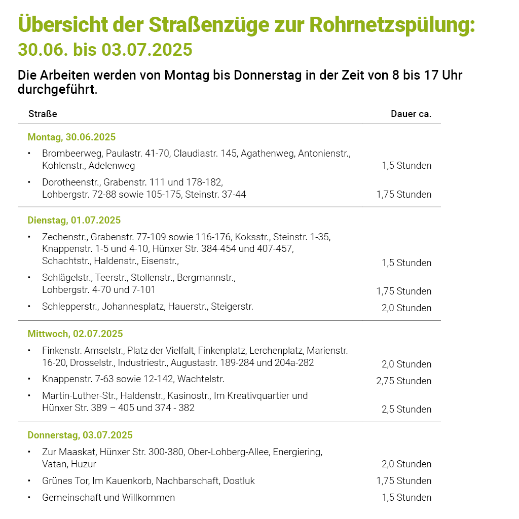 Übersichtsplan der Rohrnetzspülung nach Terminen und Straßennamen